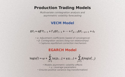 VECM-EGARCH Hybrid Model