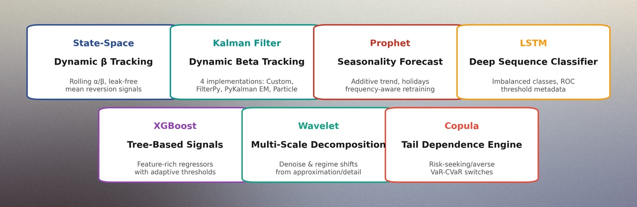 Section 4 - Advanced Time Series